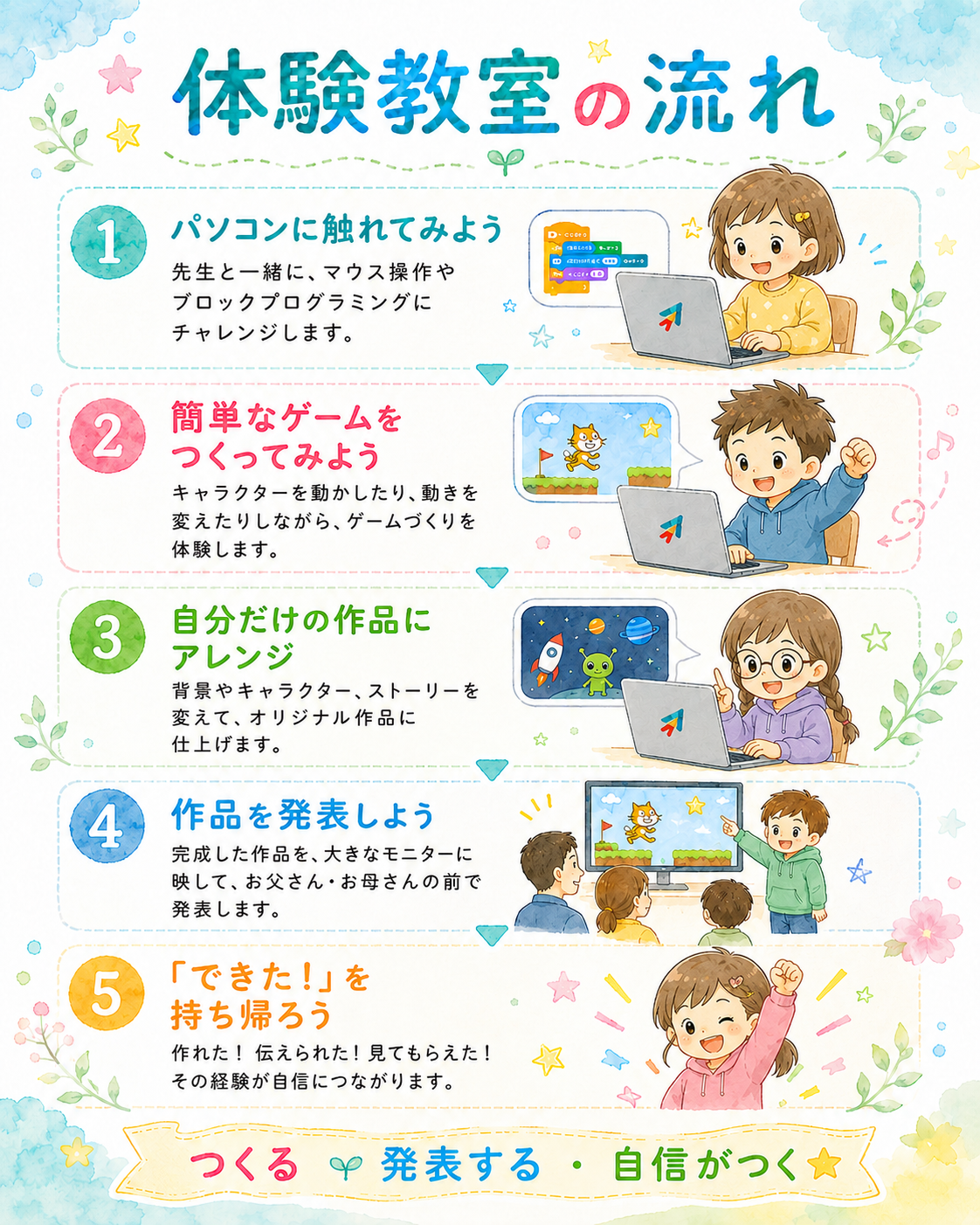 体験教室の流れ