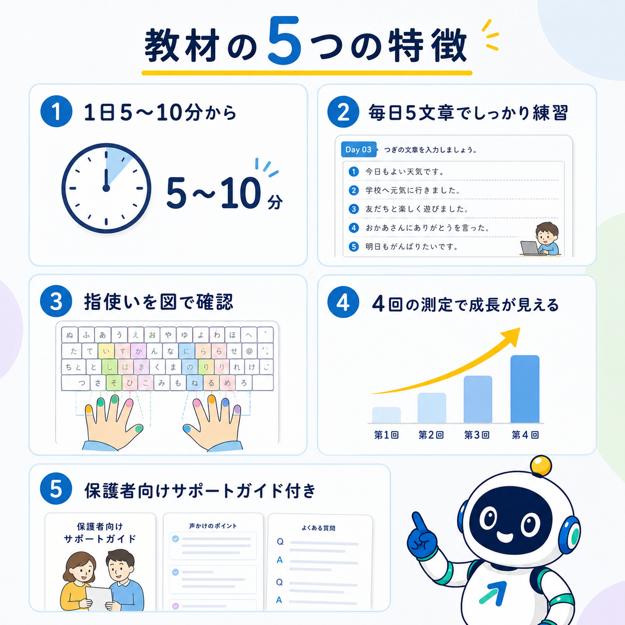 14日間タイピングチャレンジの5つの特徴
